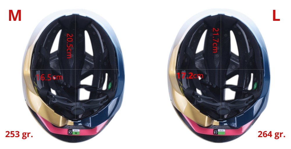 HJC FURION Rennradhelm - Ultraleicht und Belüftet